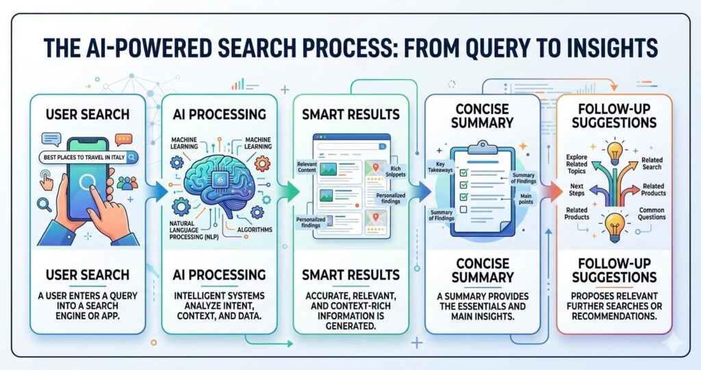 This featured image represents an AI-powered browser with smart search, instant summaries, and productivity tools that improve browsing experience in 2026.
