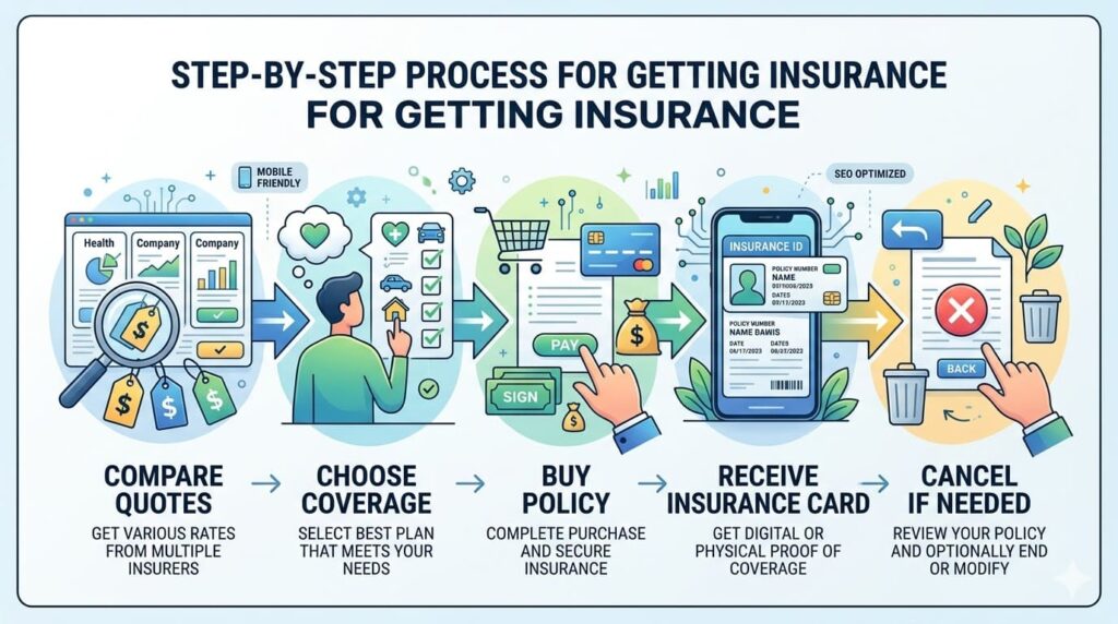 How to get temporary car insurance in the USA